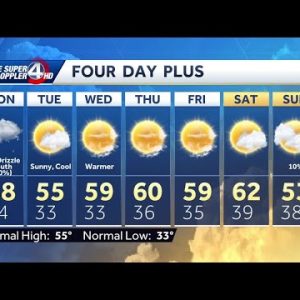 Videocast: Warming Late Week