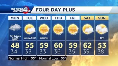 Videocast: Warming Late Week