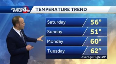 Weekend forecast