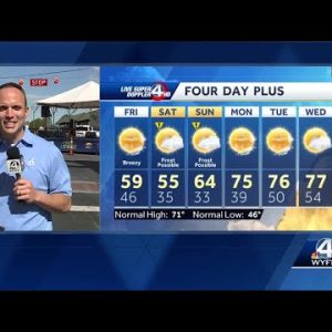 Change coming with drier, cooler winds
