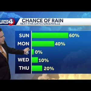 Chances for rain Sunday