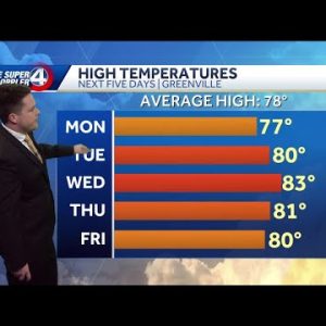 Videocast: Warming Trend This Week
