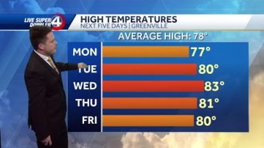 Videocast: Warming Trend This Week
