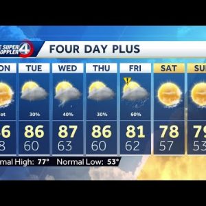 Videocast: Weekday Storm Timing