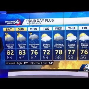 Weekend brings continued heat, chance of storms