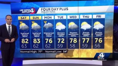 Weekend brings continued heat, chance of storms