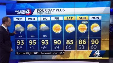 Above average temperatures in South Carolina this week