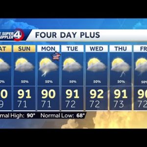 Fourth of July weather outlook