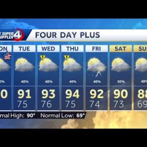 July Fourth forecast