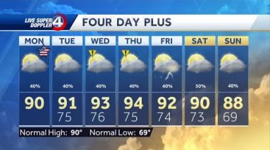 July Fourth forecast