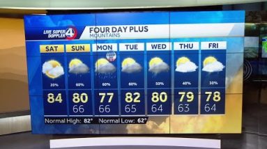 Videocast: Holiday Weekend Rain