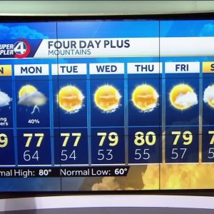 Videocast: Passing Showers Today