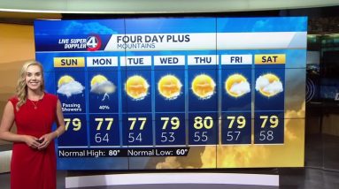 Videocast: Passing Showers Today