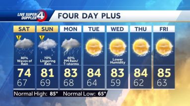 Weekend Rain Timing