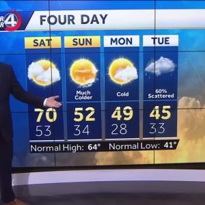 Cooler temperatures move in by end of weekend: So how cool will it get?