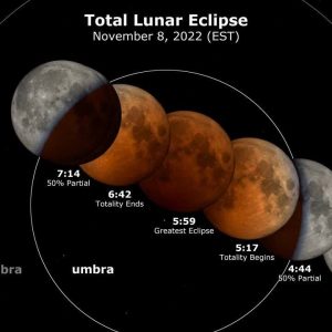 NASA releases video of what to expect for Beaver Blood Moon total Election Day eclipse